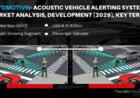 Global Acoustic Vehicle Alerting Systems Market stood at USD 8.31 Billion in 2023 and will grow with a CAGR of 6.84% in the forecast 2029. 