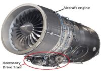 Aeroengine Accessory Drive Train Market