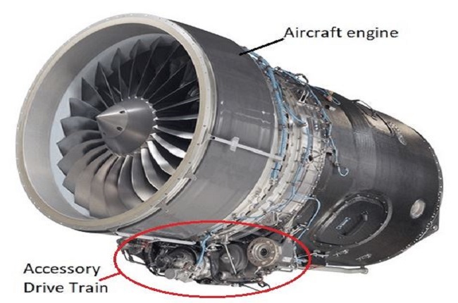 Aeroengine Accessory Drive Train Market