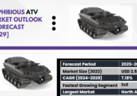 Global Amphibious ATV Market stood at USD 2.5 billion in 2023 and is expected to grow with a CAGR of 7.18% in the forecast 2025-2029.