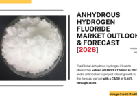 Global Anhydrous Hydrogen Fluoride Market stood at USD 3.27 billion in 2022 & will grow with a CAGR of 5.65% in the forecast 2024-2028. 