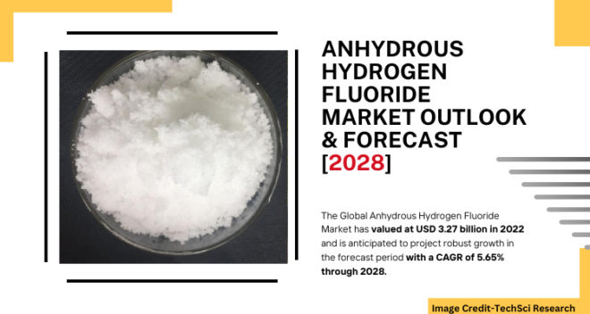 Global Anhydrous Hydrogen Fluoride Market stood at USD 3.27 billion in 2022 & will grow with a CAGR of 5.65% in the forecast 2024-2028. 