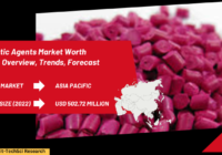 The Global Antistatic Agents Market stood at USD 502.72 billion in 2022 & will grow with a CAGR of 3.04% in the forecast period, 2024-2028.