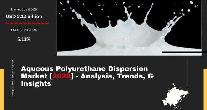 Global Aqueous Polyurethane Dispersion Market stood at USD 2.12 billion in 2022 & will grow with a CAGR of 5.11% in the forecast 2024-2028. 