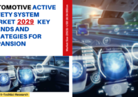 Global Automotive Active Safety System Market stood at USD 18.54 Billion in 2023 & will grow with a CAGR of 7.17% in the forecast.