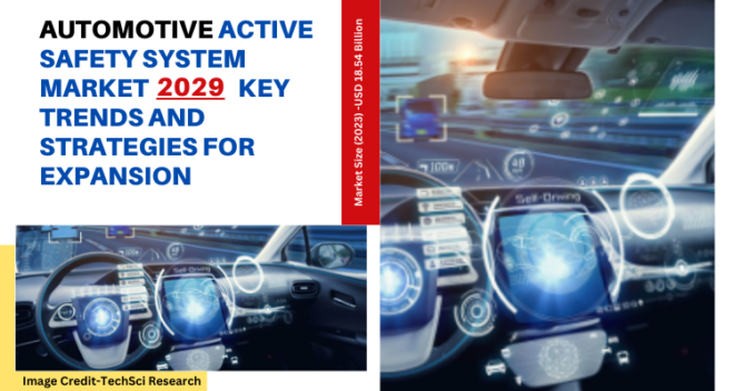 Global Automotive Active Safety System Market stood at USD 18.54 Billion in 2023 & will grow with a CAGR of 7.17% in the forecast.