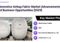 Global Automotive Airbag Fabric Market stood at USD 2.63 Billion in 2023 & will grow with a CAGR of 6.54% in the forecast period, 2025-2029. 