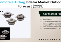 Global Automotive Airbag Inflator Market stood at USD 15.3 Billion in 2023 and is expected to grow with a CAGR of 3.82% in the forecast 2025-2029. 