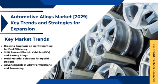 Global Automotive Alloys Market stood at USD 102.4 Billion in 2023 & will grow with a CAGR of 7.11% in the forecast period, 2025-2029. 