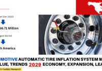 Global Automotive Automatic Tire Inflation System Market stood at USD 266.71 Million in 2023 & will grow with a CAGR of 7.44% in the forecast.