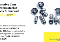 Global Automotive Cam Followers Market stood at USD 7.1 Billion in 2023 and & will grow with a CAGR of 3.82% in the forecast 2025-2029.