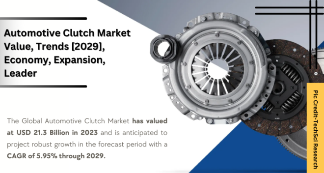 The Global Automotive Clutch Market stood at USD 21.3 Billion in 2023 & will grow with a CAGR of 5.95% in the forecast period, 2025-2029. 