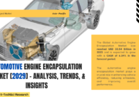 Global Automotive Engine Encapsulation Market stood at USD 33.54 Billion in 2023 & will grow with a CAGR of 6.34% in the forecast.