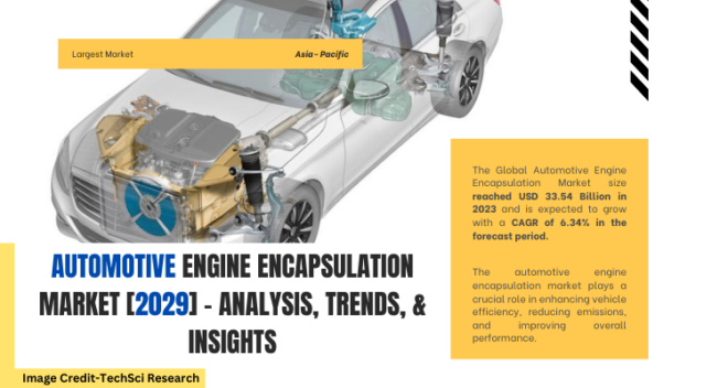 Global Automotive Engine Encapsulation Market stood at USD 33.54 Billion in 2023 & will grow with a CAGR of 6.34% in the forecast.