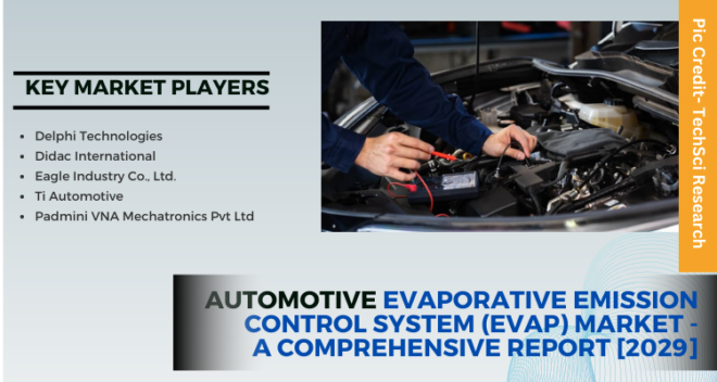 Global Automotive Evaporative Emission Control System Market stood at USD 70.2 billion in 2022 & will grow with a CAGR of 5.96% in forecast.