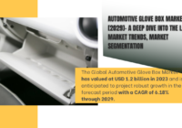 Global Automotive Glove Box Market stood at USD 1.2 billion in 2022 and is expected to grow with a CAGR of 6.18% in the forecast by 2029. 