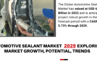 Global Automotive Sealant Market stood at USD 6.10 Billion in 2023 & will grow with a CAGR of 5.73% in the forecast 2025-2029.