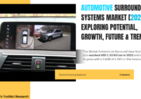 Global Automotive Surround View Systems Market stood at USD 1.03 Billion in 2023 & will grow with a CAGR of 6.94% in the forecast.