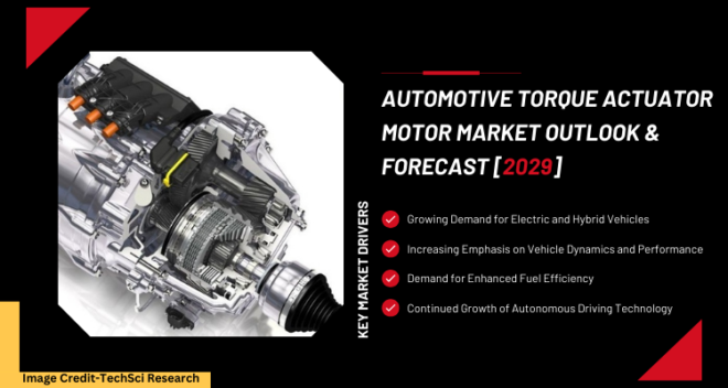 Global Automotive Torque Actuator Motor Market stood at USD 8.23 Billion in 2023 & will grow with a CAGR of 7.14% in the forecast 2025-2029. 