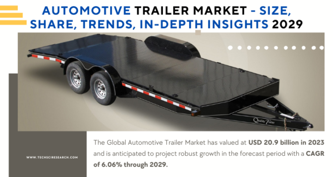 Global Automotive Trailer Market stood at USD 20.9 billion in 2023 and is expected to grow with a CAGR of 6.06% in the forecast 2025-2029. 