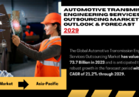 Global Automotive Transmission Engineering Services Outsourcing Market stood at USD 73.7 Billion in 2023 and download Sample Report.