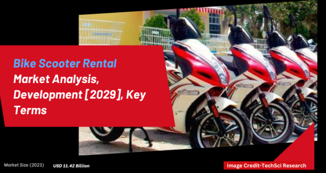 Global Bike Scooter Rental Market stood at USD 11.42 Billion in 2023 & will grow with a CAGR of 6.34% in the forecast 2025-2029