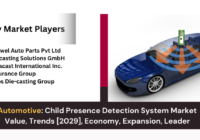 Global Child Presence Detection System Market stood at USD 0.62 Billion in 2023 & will grow with a CAGR of 7.44% in the forecast 2025-2029. 