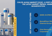 Global Chlor-Alkali Market stood at USD69.23 billion in 2022 and is expected to grow with a CAGR of 7.73% in the forecast 2023-2028. 