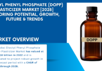 The global dioctyl phenyl phosphonate (DOPP) plasticizer Market stood at USD1.18 billion in 2022 & will grow with a CAGR of 4.54%.