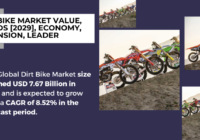 Global Dirt Bike Market stood at USD 7.67 Billion in 2023 and is expected to grow with a CAGR of 8.52% in the forecast 2025-2029.