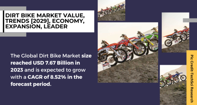 Global Dirt Bike Market stood at USD 7.67 Billion in 2023 and is expected to grow with a CAGR of 8.52% in the forecast 2025-2029.