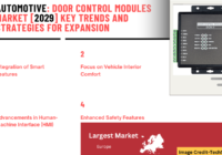 Global Door Control Modules Market size reached USD 31.83 Billion in 2023 & will grow with a CAGR of 5.94% in the forecast period. 