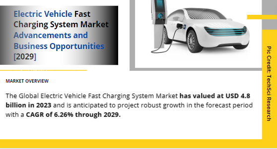 Global Electric Vehicle Fast Charging System Market stood at USD 4.8 billion in 2023 & will grow with a CAGR of 6.26% in forecast 2025-2029. 