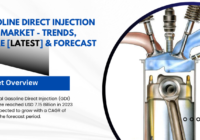 The global Gasoline Direct Injection (GDI) Market stood at USD 7.15 Billion in 2023 & will grow with a CAGR of 7.44% in the forecast 2025-2029. 