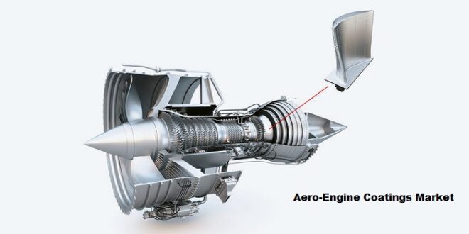 Global Aero-Engine Coatings Market