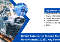 Global Automotive Closure Market stood at USD 42.64 Billion in 2023 and is expected to grow with a CAGR of 6.44% in the forecast 2025-2029. 