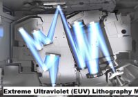 Global Extreme Ultraviolet (EUV) Lithography Market