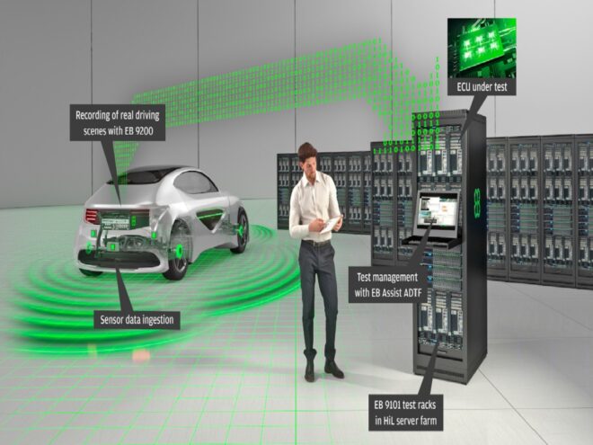 Global Hardware in the Loop (HIL) Market