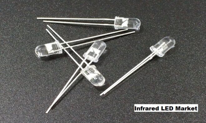 Global Infrared LED Market