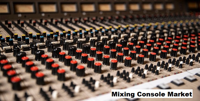 Global Mixing Console Market