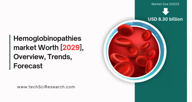  Global Hemoglobinopathies Market stood at USD 8.30 billion in 2023 & will grow with a CAGR of 12.59% in the forecast 2025-2029. 