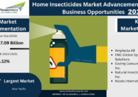 Global Home Insecticides Market stood at USD 17.09 Billion in 2022 and will grow with a CAGR of 6.12% in the forecast period, 2024-2028. 