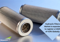 Global Hydraulic Filters Market