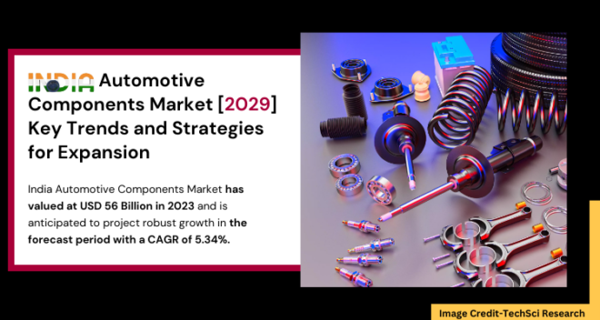  India Automotive Components Market stood at USD 56 Billion in 2023 & expected to grow with a CAGR of 5.34% in the forecast 2024-2029. 