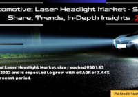 Global Laser Headlight Market stood at USD 1.63 Billion in 2023 & will grow with a CAGR of 7.44% in the forecast period, 2025-2029. 