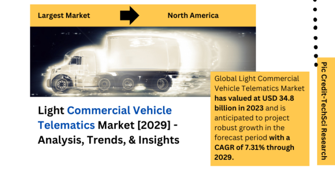 Global Light Commercial Vehicle Telematics Market stood at USD 34.8 billion in 2023 & will grow with a CAGR of 7.31% in the forecast 2025-2029. 