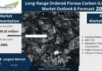 The Global Long-Range Ordered Porous Carbon (LOPC) Market has valued at USD 239.32 million in 2022 and download the Sample Now.