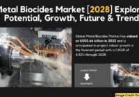 Global Metal Biocides Market stood at USD 3.66 billion in 2022 & will grow with a CAGR of 4.82% in the forecast period, 2023-2028. 