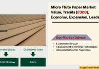 Global Micro Flute Paper Market stood at USD 70.72 billion in 2022 & will grow with a CAGR of 5.01% in the forecast period, 2024-2028. 