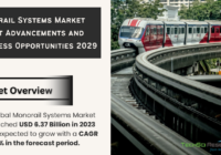 Global Monorail Systems Market stood at USD 6.37 Billion in 2023 and is expected to grow with a CAGR of 8.05% in the forecast 2025-2029. 